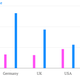 Image for article titled Android might own 75% of the smartphone market but all the action is still on the iPhone